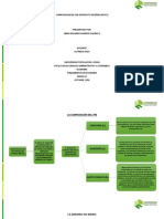 Composicion Del Pib