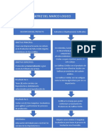 Matriz Del Marco Logico