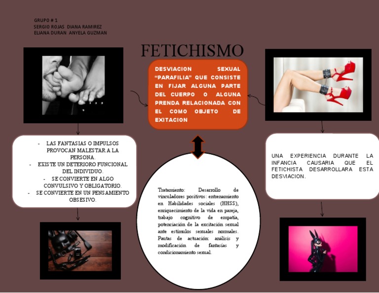 FETICHISMO INFOGRAFIA (1) | PDF