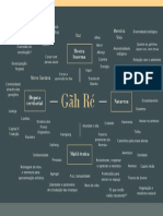Retomada Multiétnica - Gãh Ré - Relatos e Mapa de Palavras