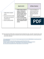 Sistema Cardiovascular Hematologico Sistema Pulmonar