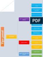 Tipo Penal Esquema