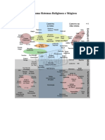 Diagrama Sistemas Religiosos e Mágicos