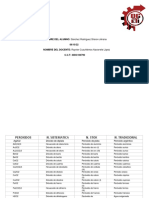 Tabla de Peroxidos