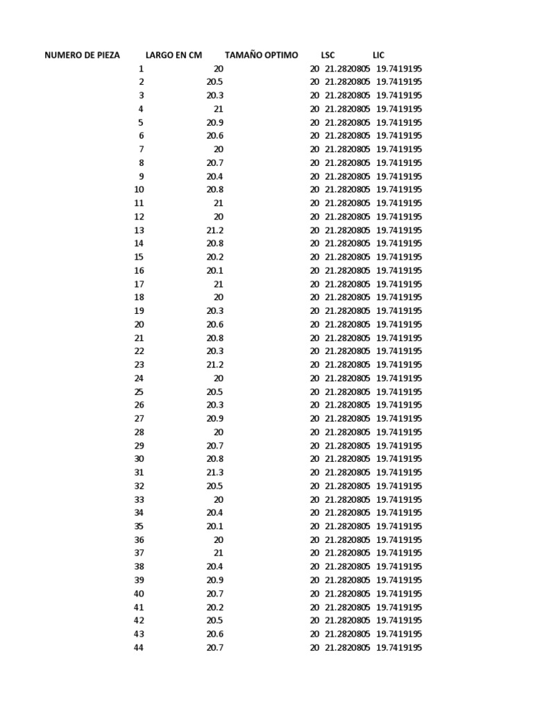 Grafico de Control PDF