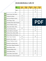 Reporte de Disciplina - Responsabilidad (Marzo - Semana N°04)