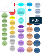 Tarea Tema 6 Mapa Conceptual