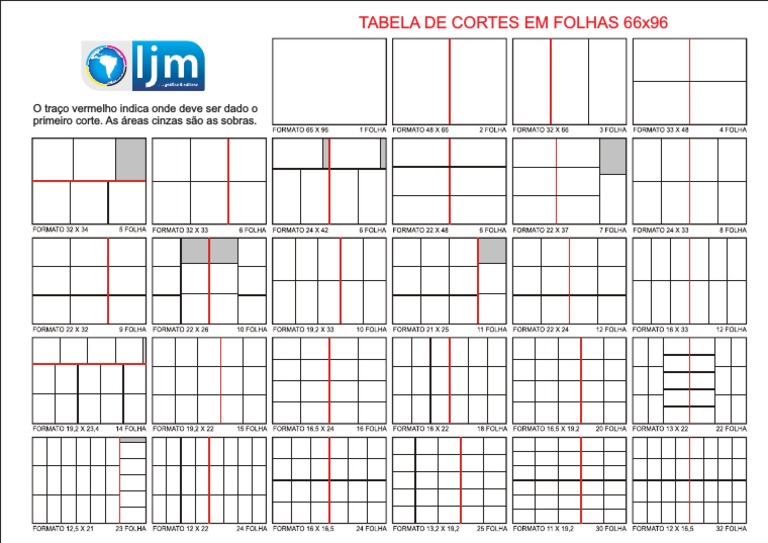 Tabela de Cortes em Folhas 66X96 | PDF