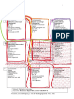 Concept Map Part LL