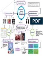 Mapa Conceptual Tuberculosis en Relacion Odontologico