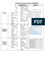 Metodos Tradicionales de Evaluacion Del Desempeño