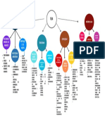 Reconhecimento de padrões sensoriais e comportamentais repetitivos