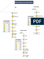 DOP DEL PROCESO PRODUCTIVO DE ACEROS AREQUIPA (Actualizado)