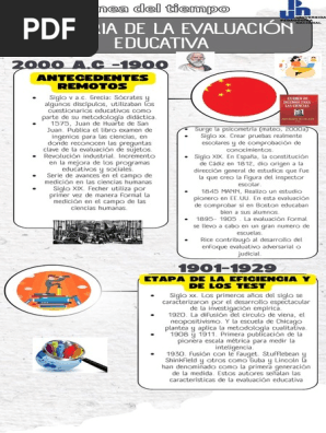 Linea Del Tiempo De La Evaluacin Educativa En Mxico By La Nueva