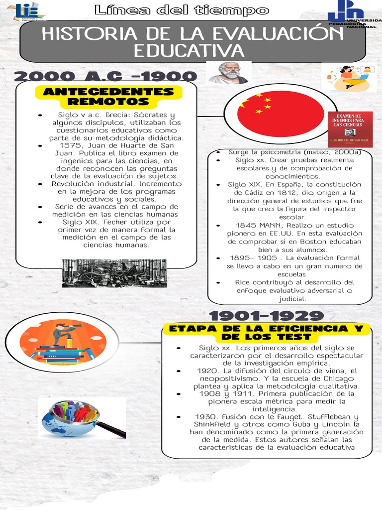 Linea Del Tiempo - Historia de La Evaluación Educativa | PDF | Plan de ...