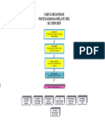 CARTA ORGANISASI BM 2021