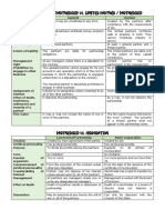 CHAPTER 4 Tables