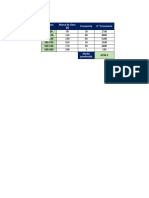 Frecuencia X Frecuencia Ingresos $ Marca de Clase (X)