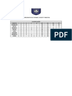 Campeonato de Futebol Society: Classificação