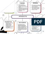 Apendicitis Actividad de Aprendizaje