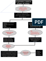 Mapa Conceptual 1