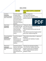 Renal System Diuretic Agents Common Uses What I Need To Know As A Brand New Nurse