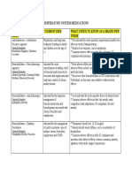 Respiratory System Medications Respiratory System Meds Common Uses What I Need To Know As A Brand New Nurse