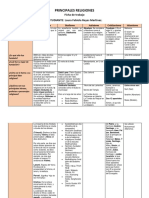 Ficha de Trabajp Religiones LFRM