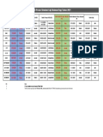 Tarikh Simulasi Gaji Tahun 2021 - PTJ