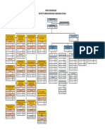 2021 Carta Organisasi 25032021
