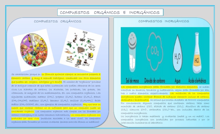 Organicos e Inorganicos | PDF