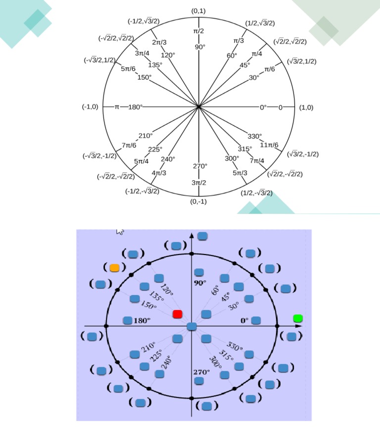 PreCal Unit Circle PDF