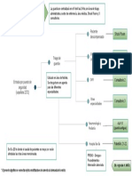 Distribución Temporaria de La Guardia Por Readecuación Edilicia