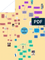 Salud Mental en Los Adolescentes Mapa Mental