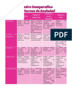 Cuadro Comparativo Ansiedad