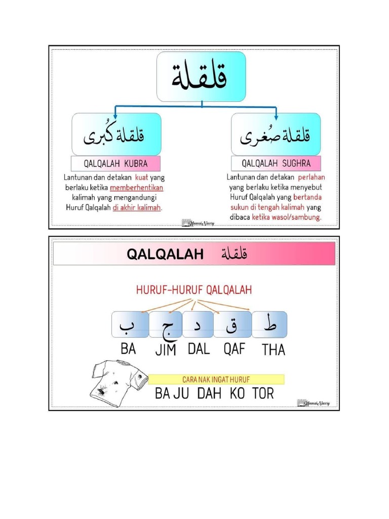 qalqalah | PDF