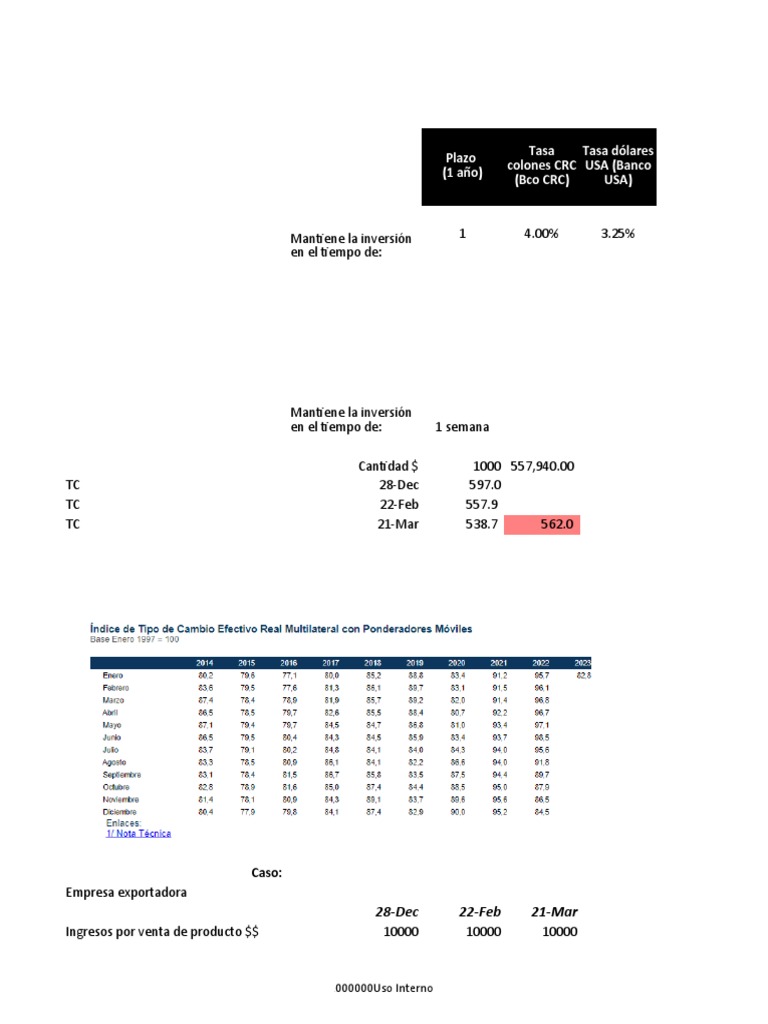 Caso Práctico Paridad de Tasas de Interes VF | PDF | Tipo de cambio ...