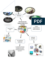 Mapa Mental NATURALEZA DEL TRABAJO DIRECTIVO Y CULTURA ORGANIZACIONAL