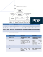 Ciencia de Los Amteriales I