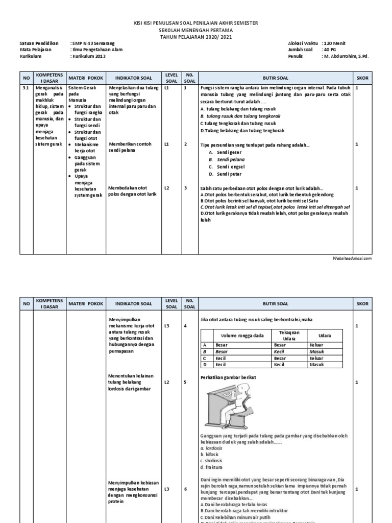 Kisi-kisi soal ipa kelas 4 k13 Kisi-kisi soal ipa kelas 4 k13
