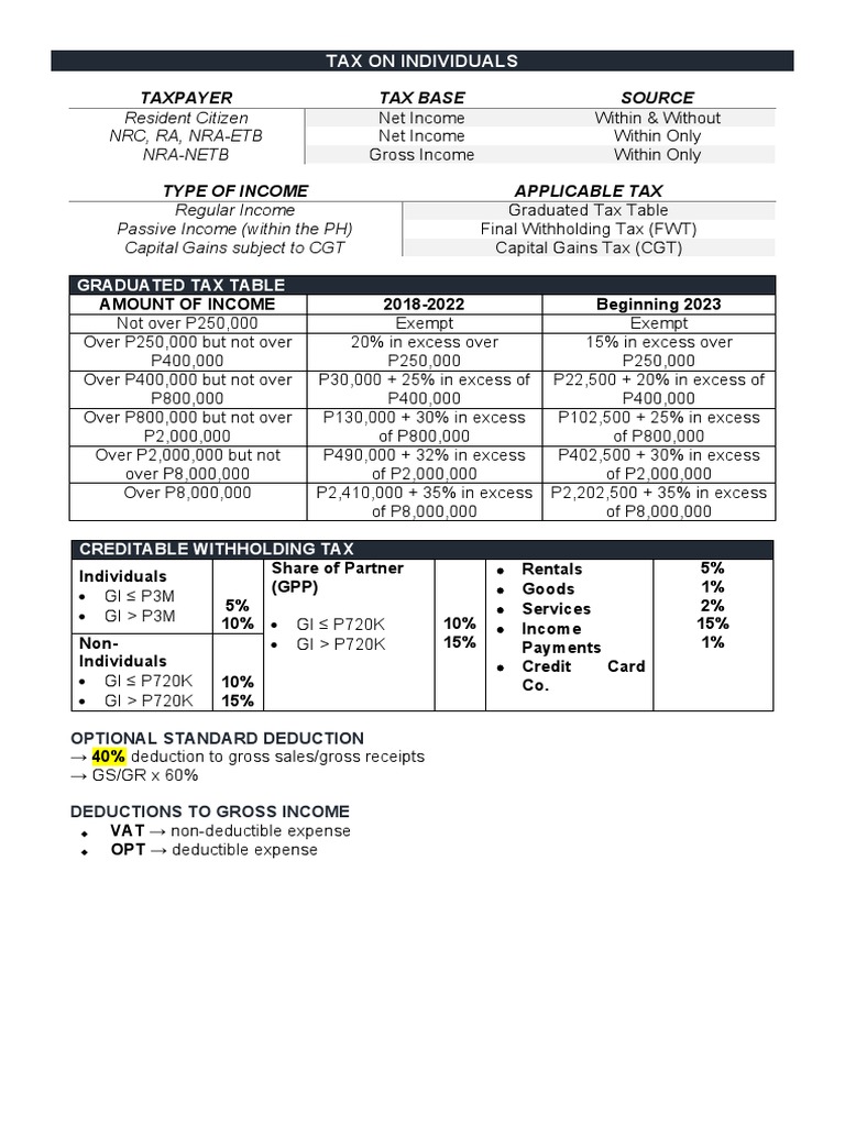 Resident Citizen NRC, Ra, NraEtb Regular Passive