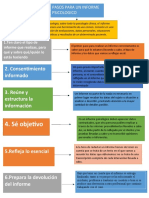 Informe Psicologico