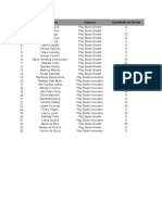 N Vendedores Empresa Quantidade de Vendas