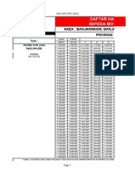 Daftar Harga Resmi Sepeda Motor Honda: Area: Banjarmasin, Banjarbaru, Banjar, Pelaihari