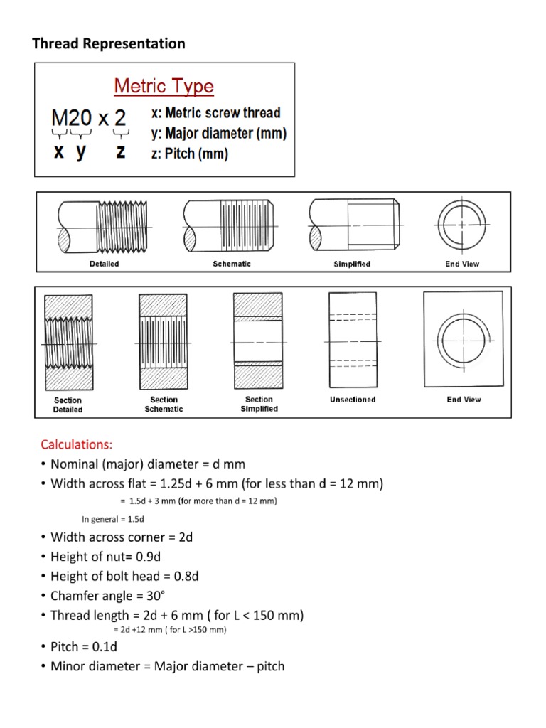 Thread Representation and Drawings | PDF