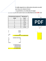 Concentración de Glucosa Absorbancia (MM) (NM) : F (X) 0.0701428571428571 X + 0.00828571428571423 R 0.999638426625069