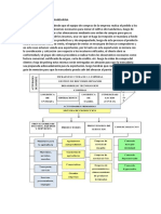 Proceso Logistico de Mandarina