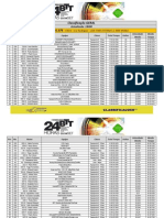 Classificações 24h Famalicão 19H00