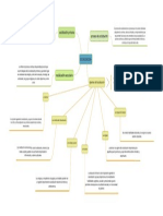 Proceso de aprendizaje social