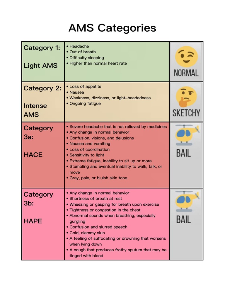 Classification and symptoms of altitude sickness an overview of high